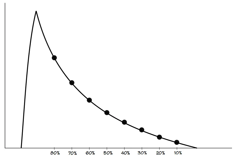 FVL_Slope_Ratio_Intervals
