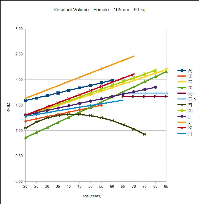 Female RV 165 cm 60 kg