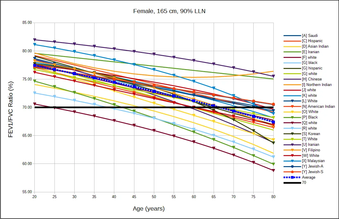 Female_165cm_LLN