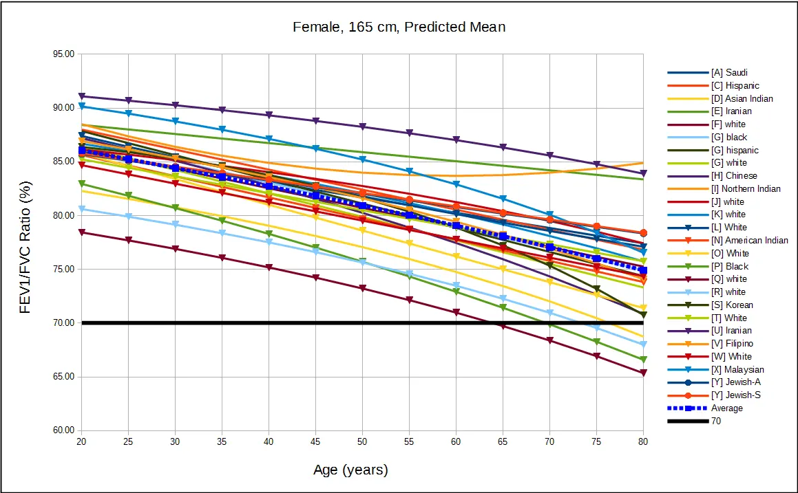Female_165cm_Predicted