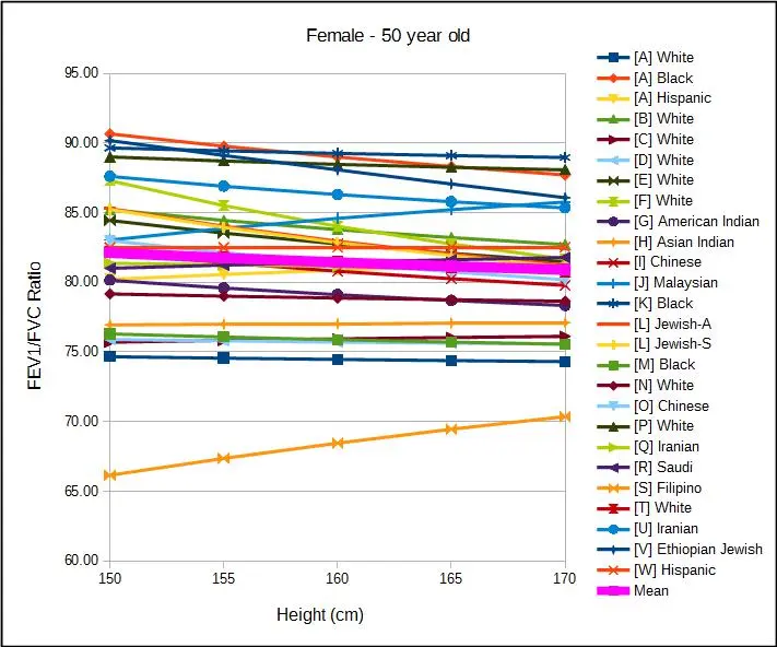Female_50yo