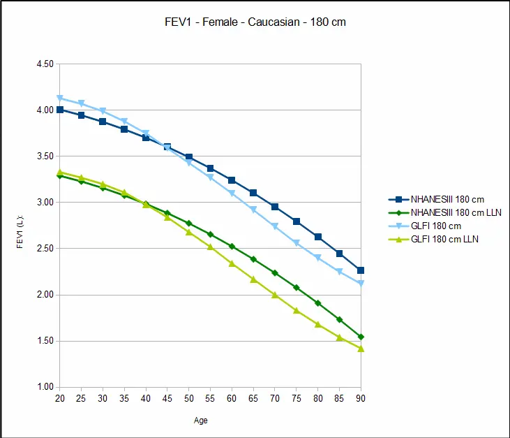 Female_FEV1_180cm