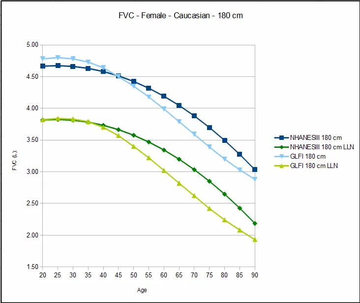 Female_FVC_180cm