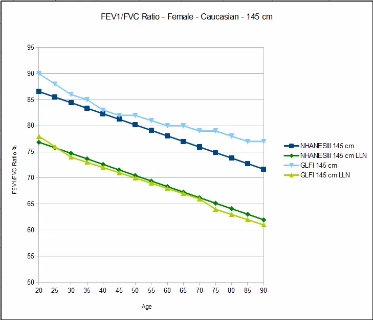Female_Ratio_145cm