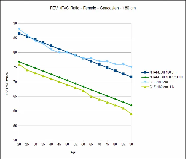 Female_Ratio_180cm