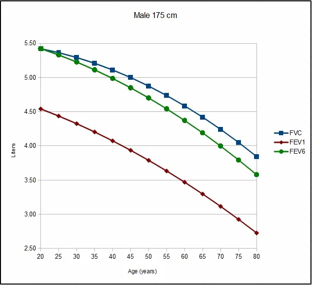 Graph 1