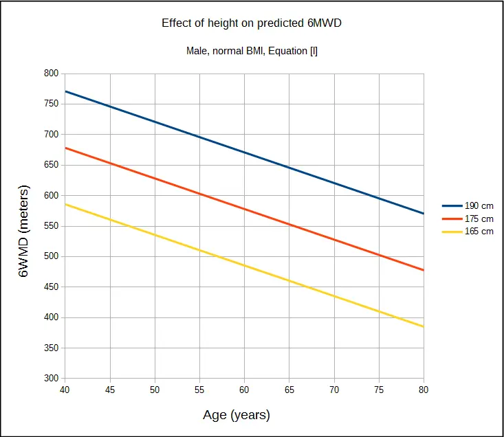 Height_6MWD