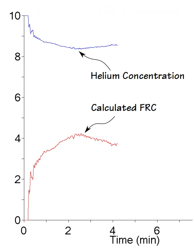 Helium Tracing