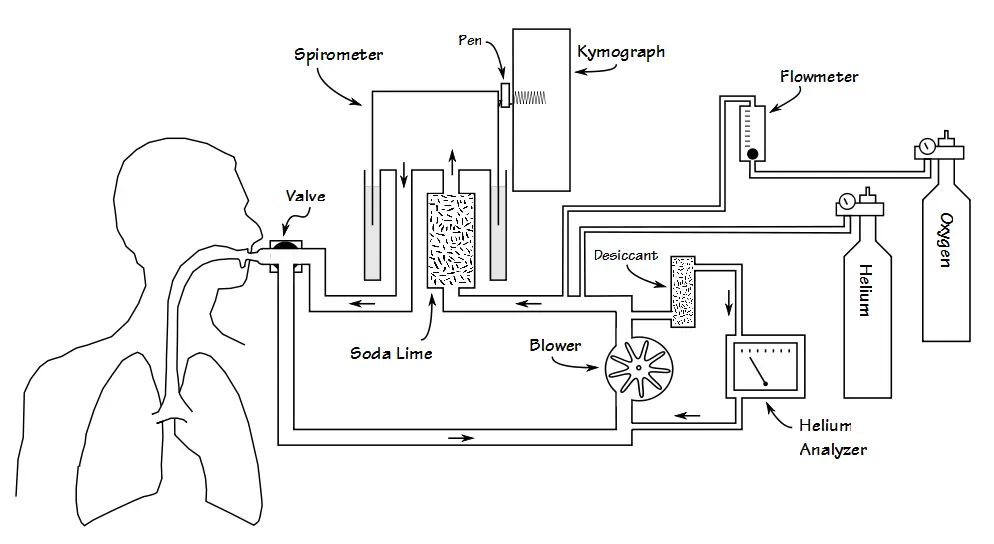 Helium_Dilution_Closed_Circuit