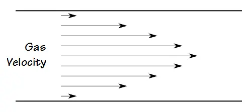 Laminar Flow Gas Velocity