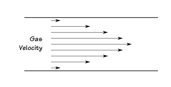 Laminar Flow Gas Velocity