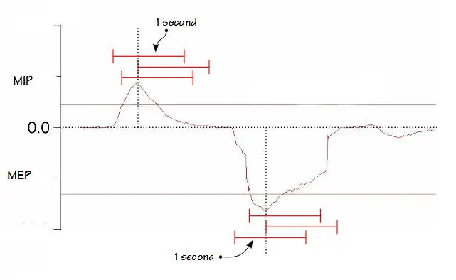 MIP_MEP_Averaging