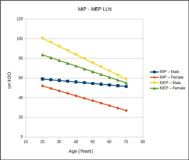 MIP_MEP_LLN