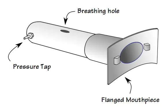 MIP_MEP_Manifold