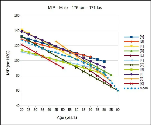 MIP_Male_Avg_Ht_Wt