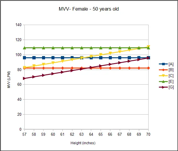 MVV_Female_50_yo