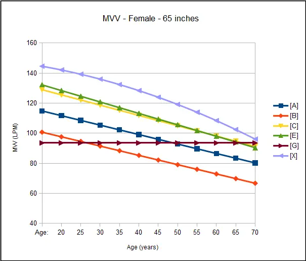 MVV_Female_65_in