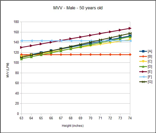 MVV_Male_50_yo
