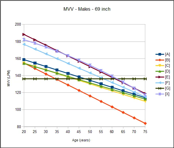 MVV_Male_69_in