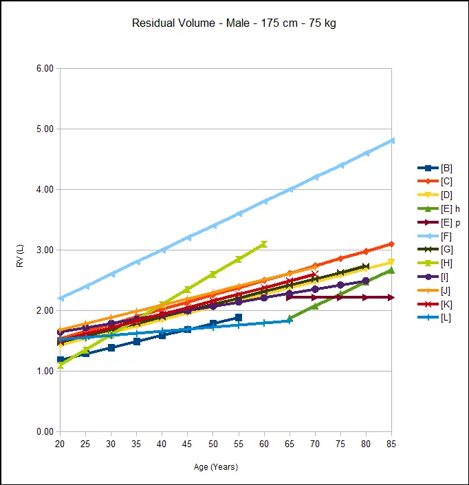 Male RV 175 cm 75 kg