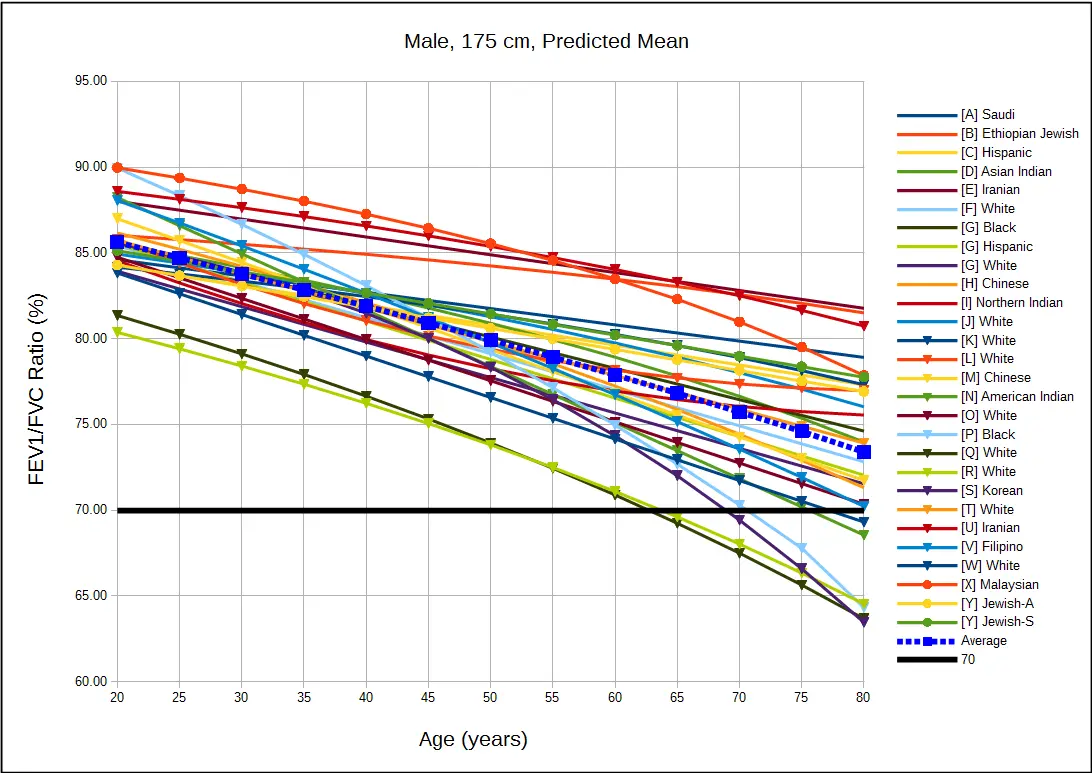 Male_175cm_Predicted