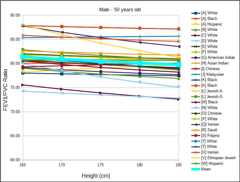 Male_50yo