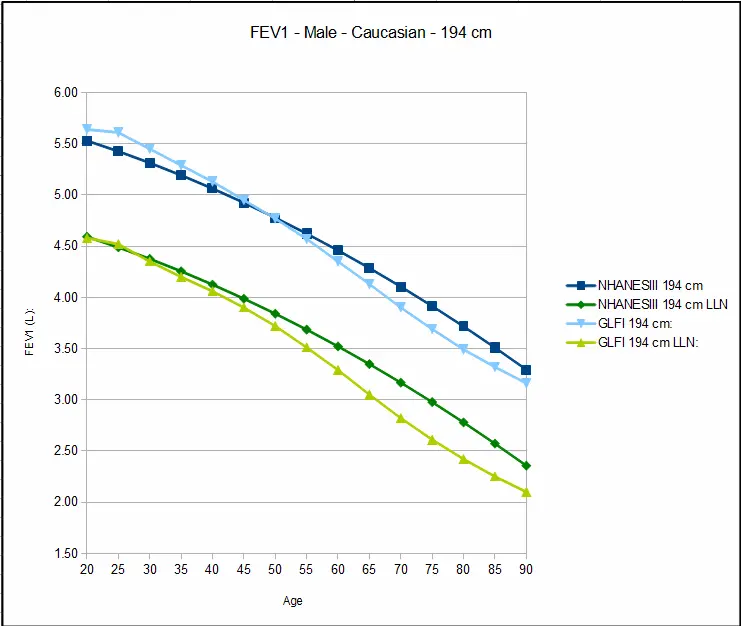 Male_FEV1_194cm