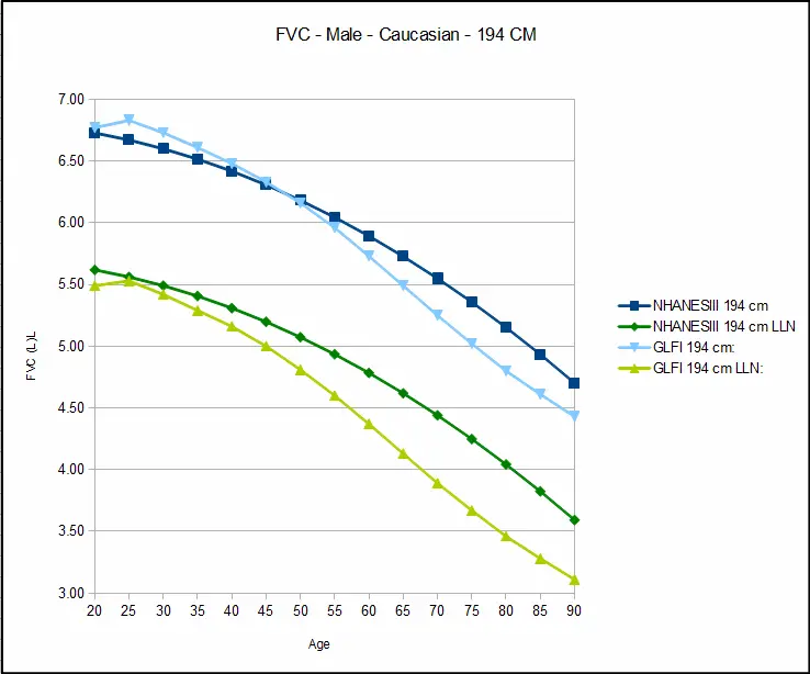 Male_FVC_194cm