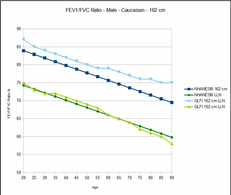 Male_Ratio_162cm
