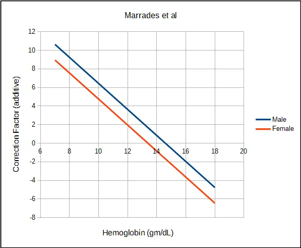 Marrades