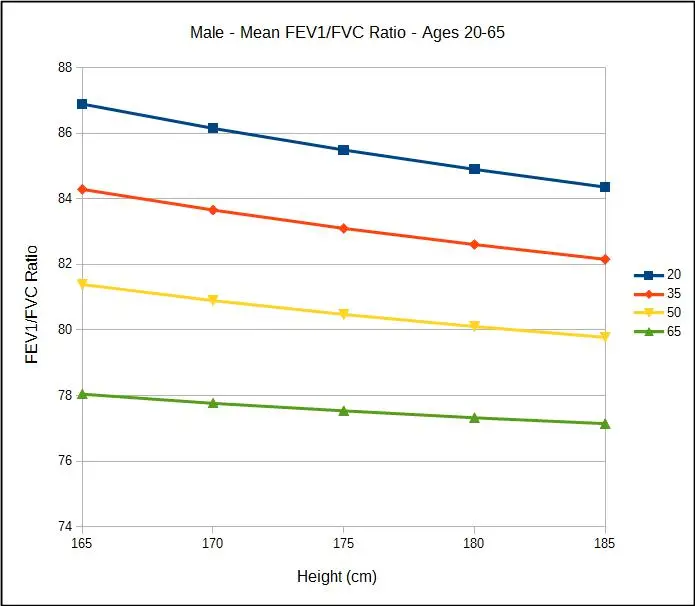 Mean_Male_FEV1_FVC_Ratio_All_Ages