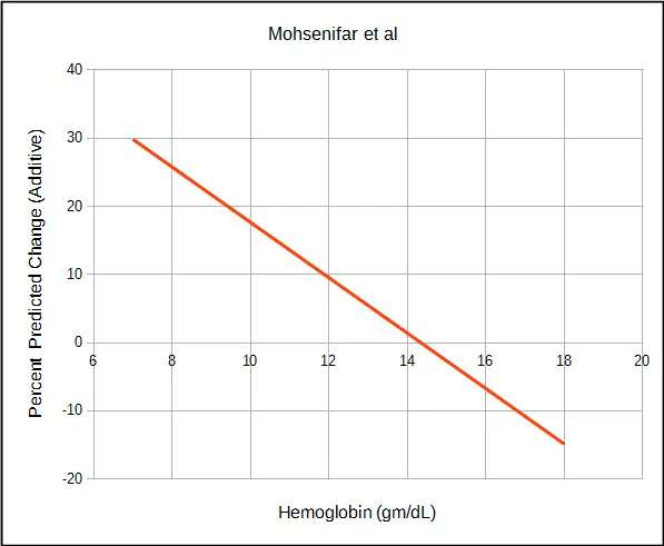 Mohsenifar