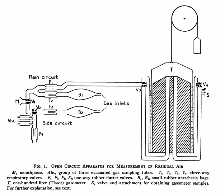 N2_Washout_System_JCI_v19_n4_p609_1940