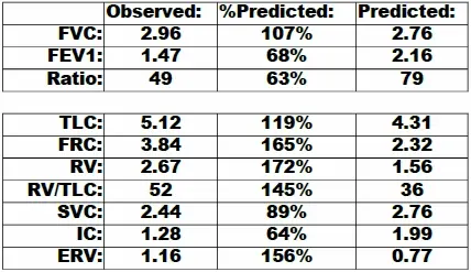 PFT_Data