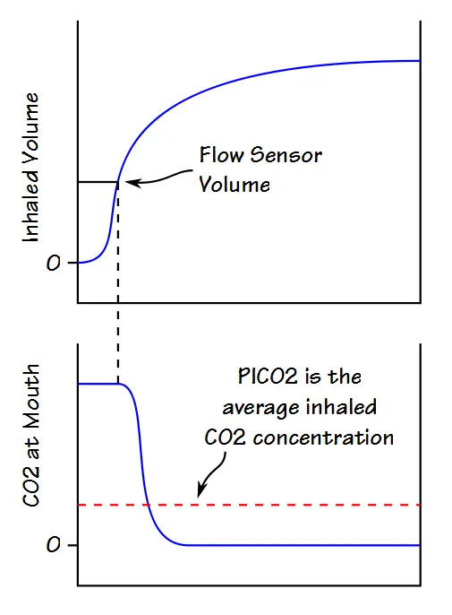 PICO2
