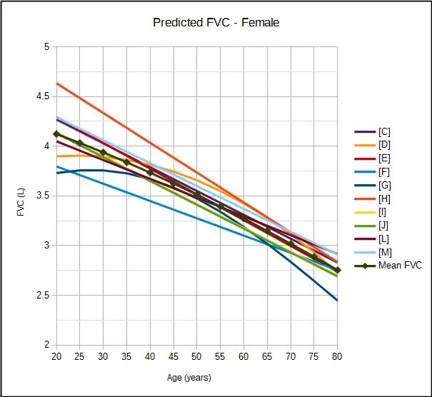 Predicted_FVC_Female