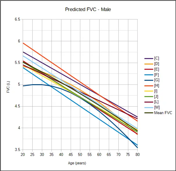 Predicted_FVC_Male