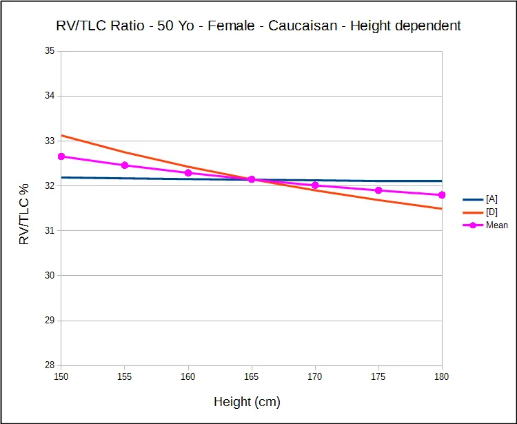 RV_TLC_Ratio_Female_Ht_Dependent