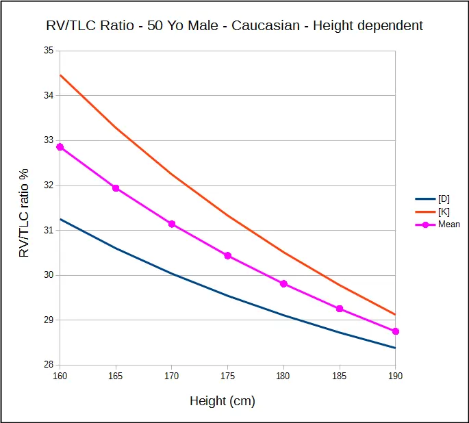 RV_TLC_Ratio_Male_Ht_Dependent