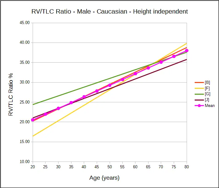 RV_TLC_Ratio_Male_Ht_Independent