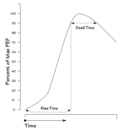 Rise_Time_Dwell_TIme