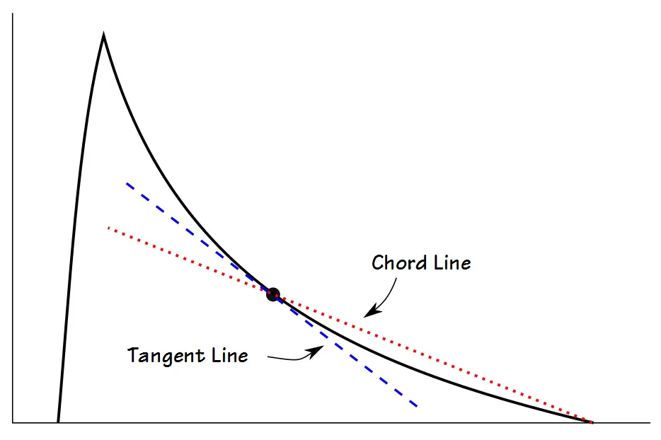 SFVL_Slope_Ratio