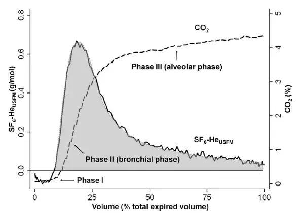 sh6_helium_ratio_exhalation