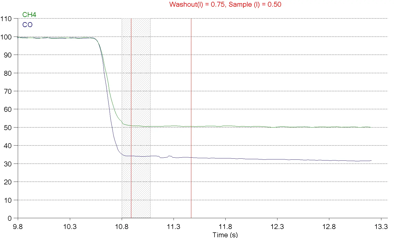 SVC_TLC_Under_DLCO_gases