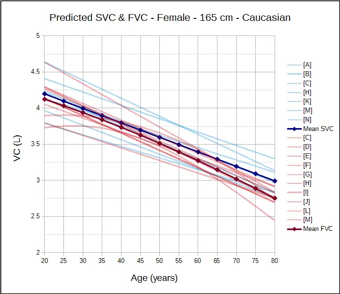 SVC_vc_FVC_Female