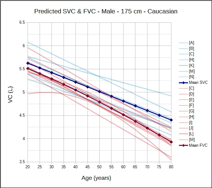 SVC_vs_FVC_Male
