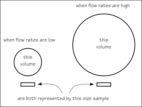 Sample_volume