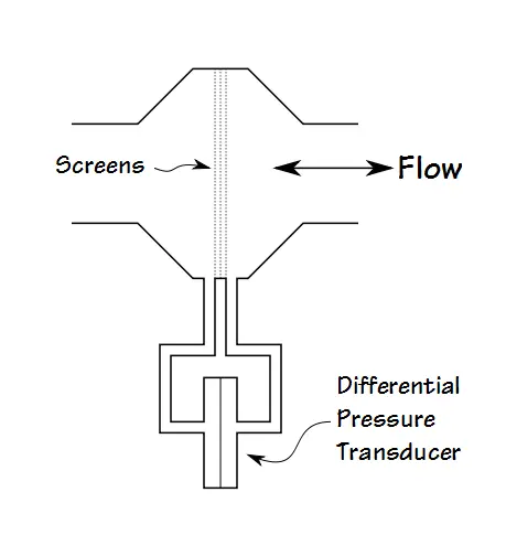 Screen Pneumotach