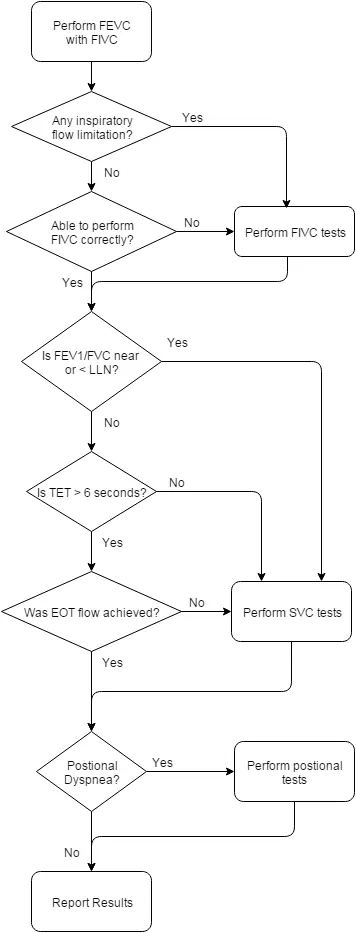 Spirometry_Flow_Diagram