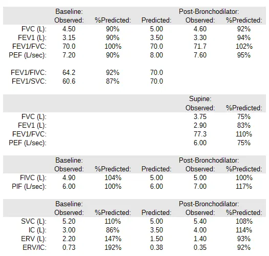 Spirometry_Table